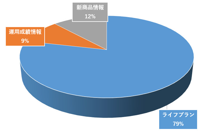 弊社に期待することはありますか?