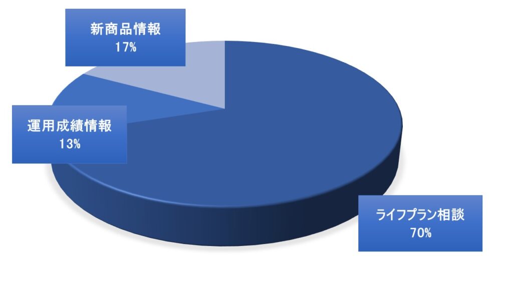 弊社に期待することはありますか?